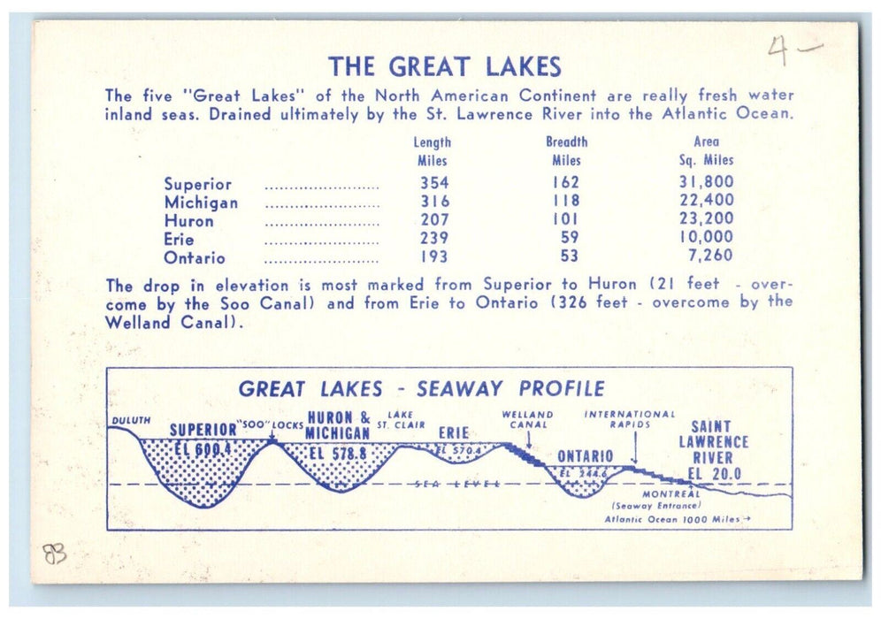 The Great Lakes Steamer Ship St. Lawrence River Into Atlantic Ocean Postcard