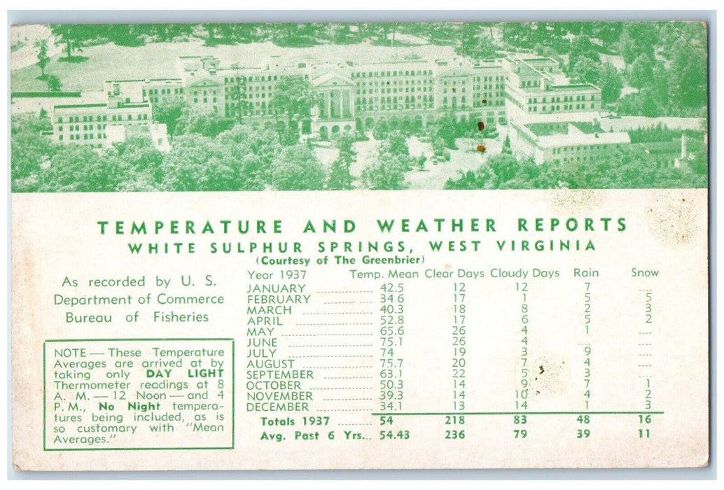 Temperature & Weather Reports White Sulphur Springs West Virginia WV Postcard