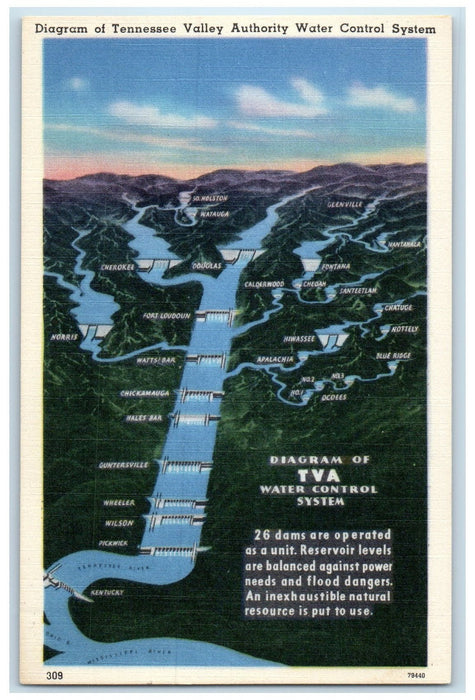 c1920's Diagram Of Tennessee Valley Authority Water Control System TN Postcard